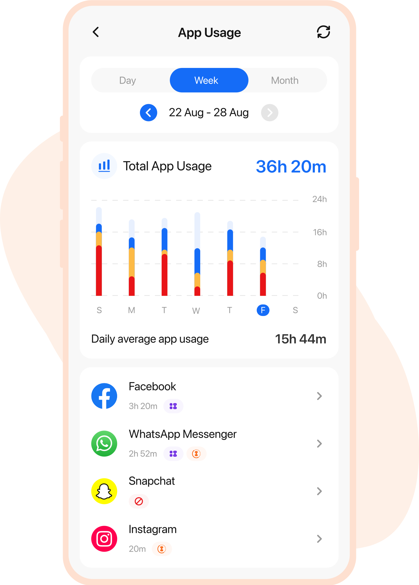Weekly Time Spent img