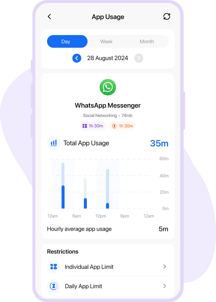 compare_by_day