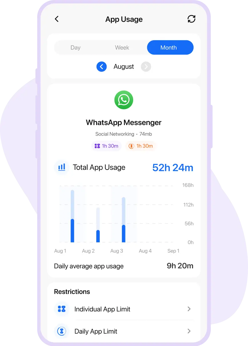 Compare by month img