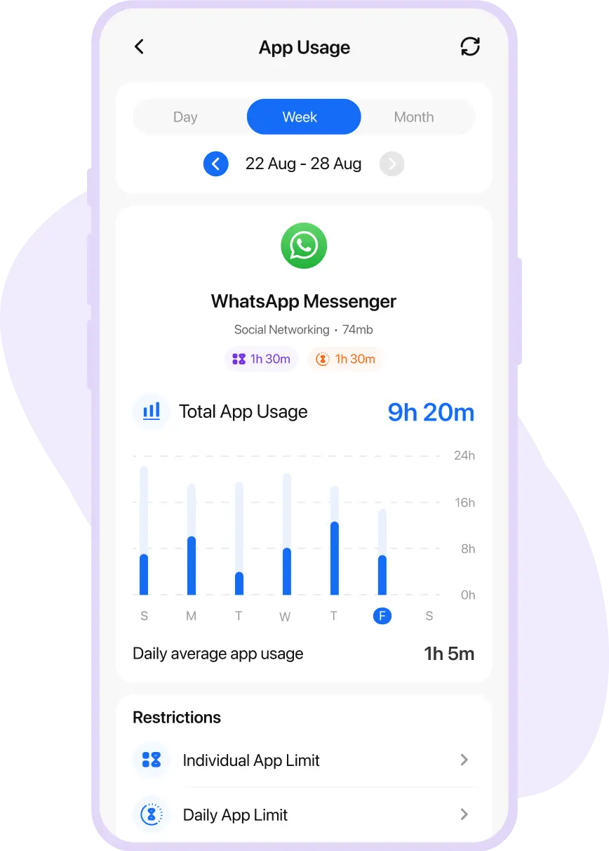 Compare by week img