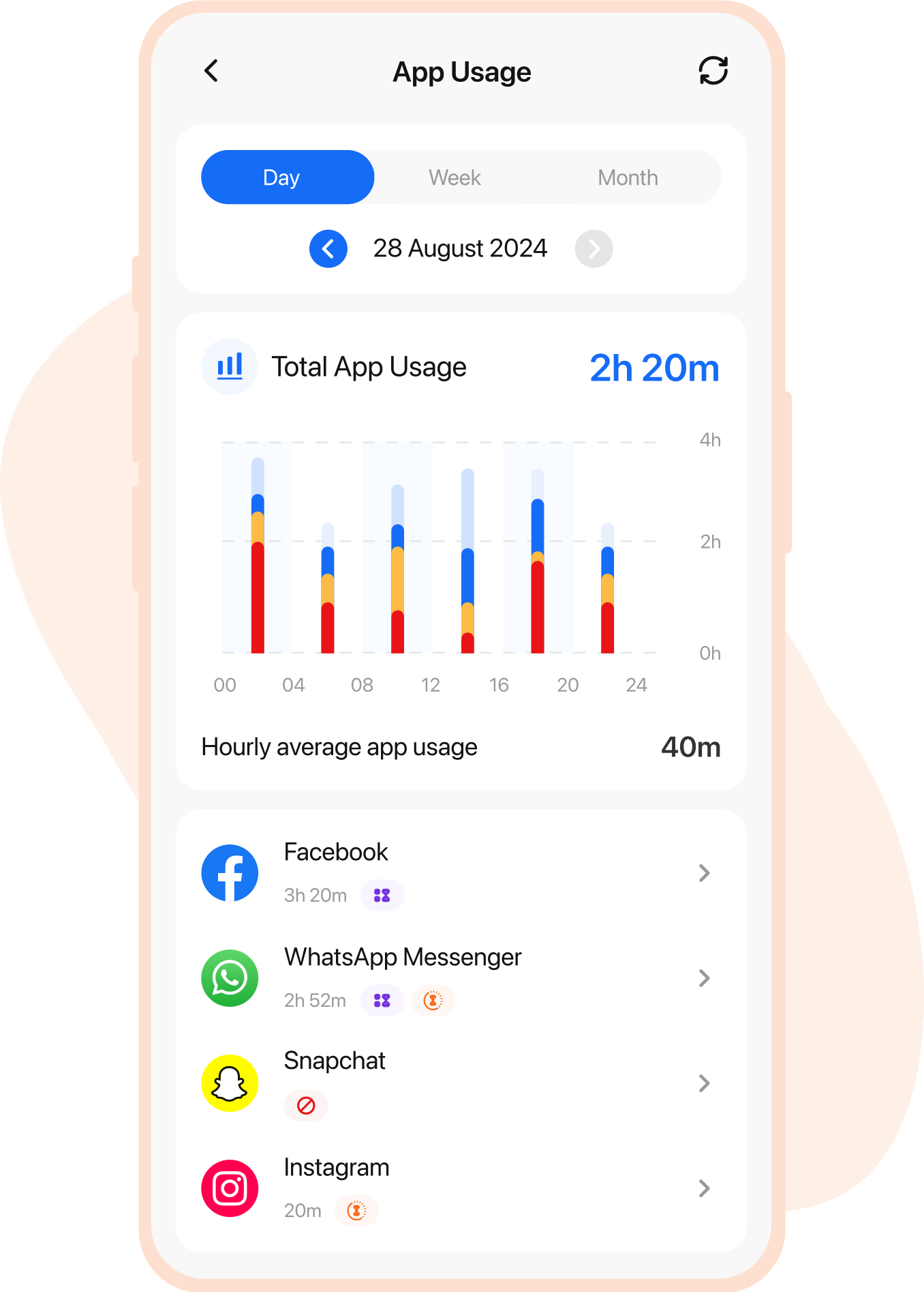 See Time Spent on Each App img