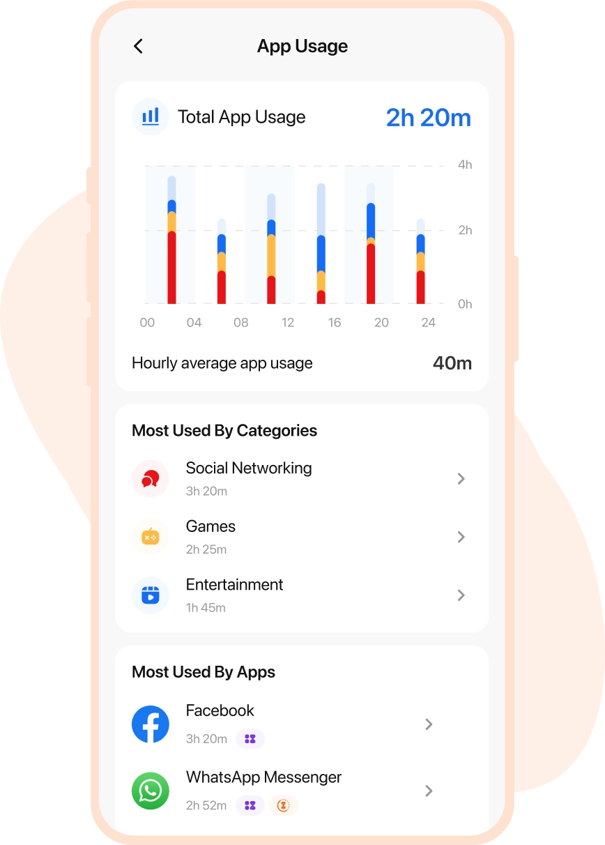 Detailed Reports
