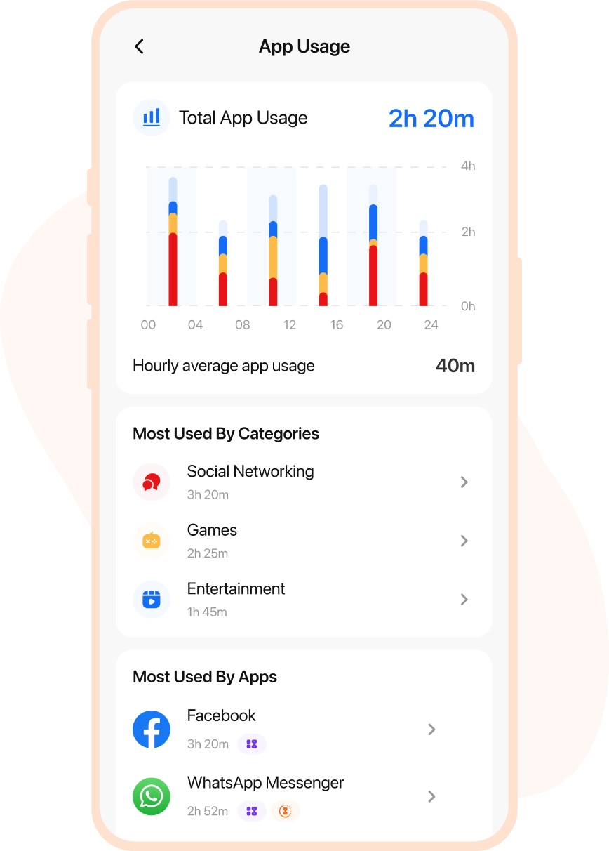 Avg app usage