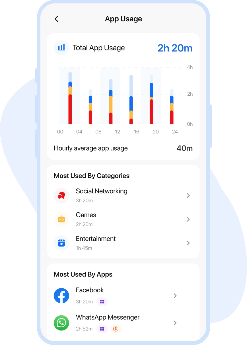 Control Excessive App Usage